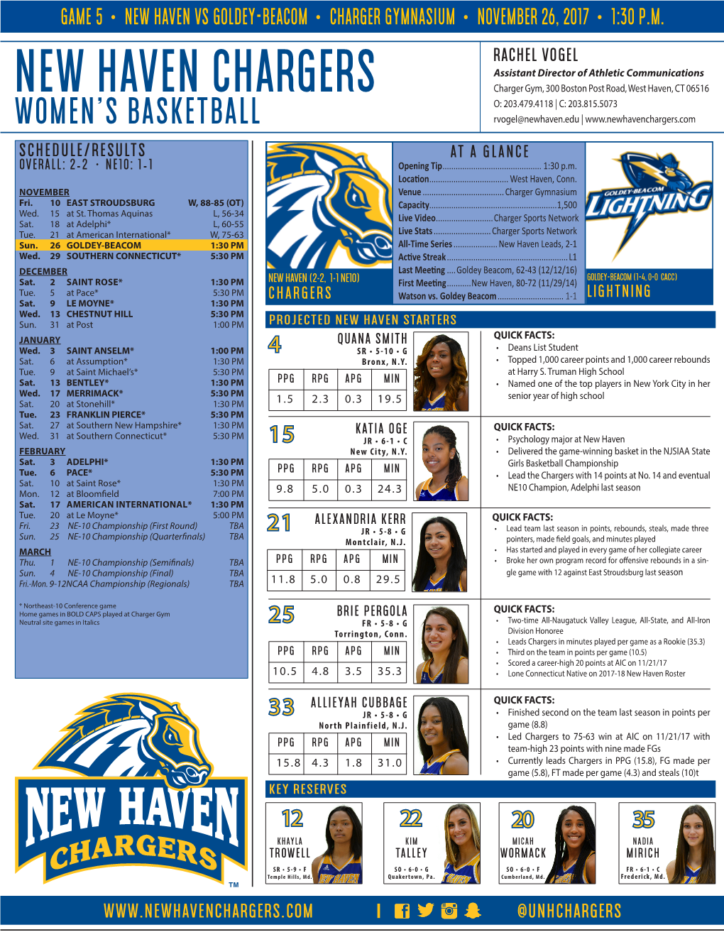 NEW HAVEN/OPPONENT) CLASS SCORING Pts in Pts Off 2Nd Ch