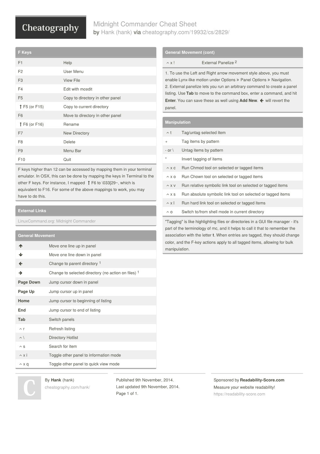 Midnight Commander Cheat Sheet by Hank (Hank) Via Cheatography.Com/19932/Cs/2829