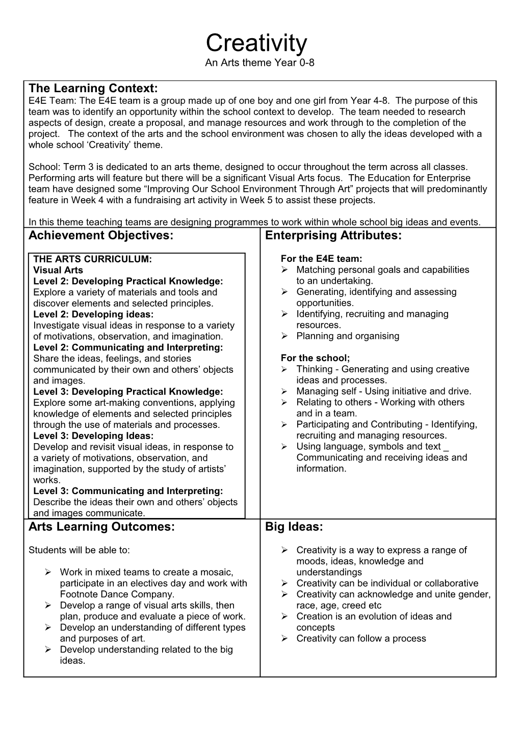 Teaching and Learning Sequence s1