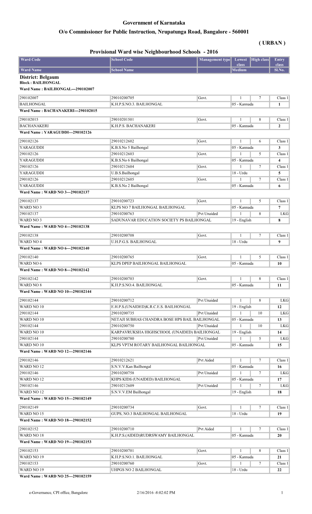 Government of Karnataka O/O Commissioner for Public Instruction