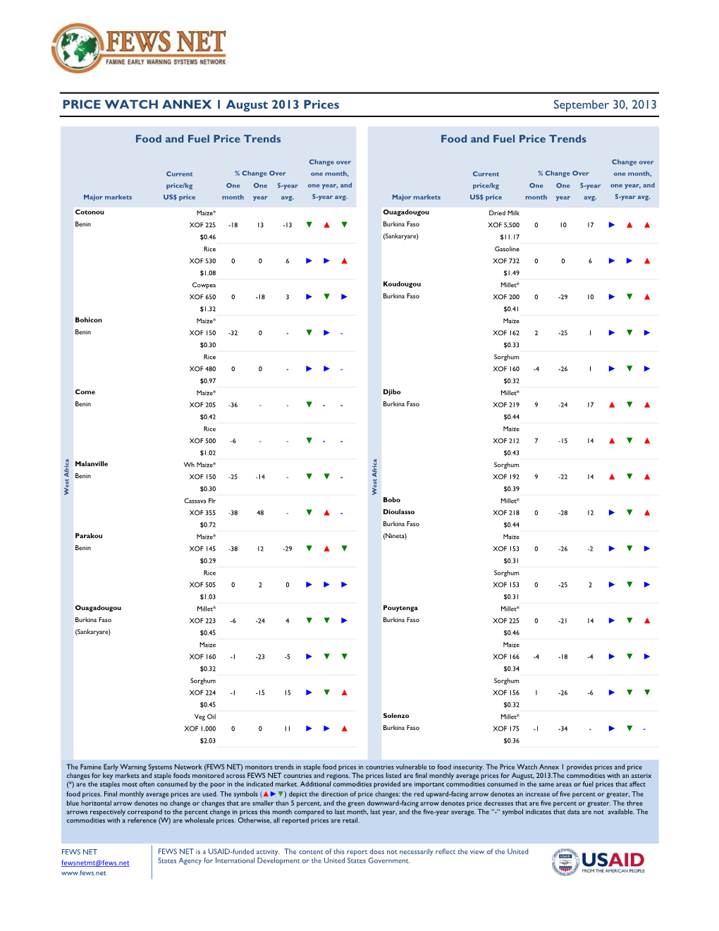 PRICE WATCH ANNEX 1 August 2013 Prices September 30, 2013