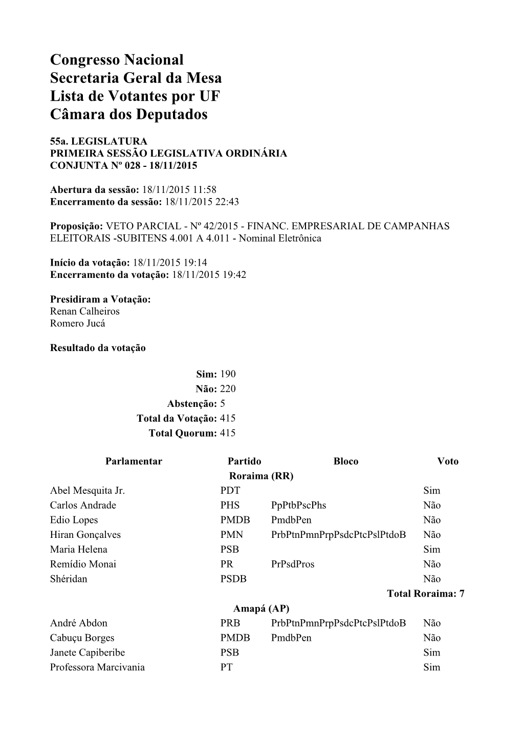 Congresso Nacional Secretaria Geral Da Mesa Lista De Votantes Por UF Câmara Dos Deputados