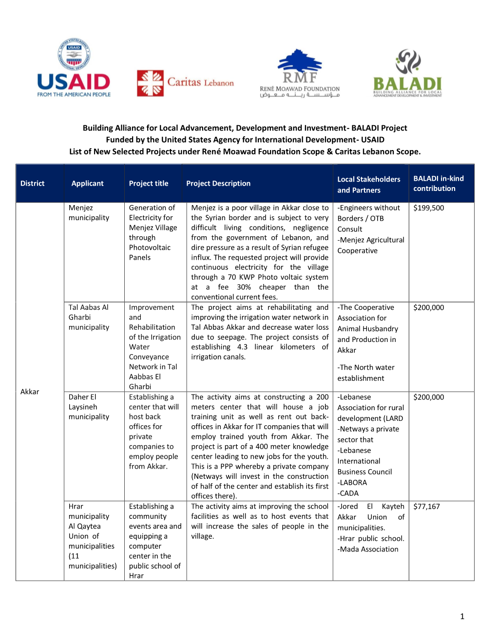 BALADI Project Funded by the United States Agency For