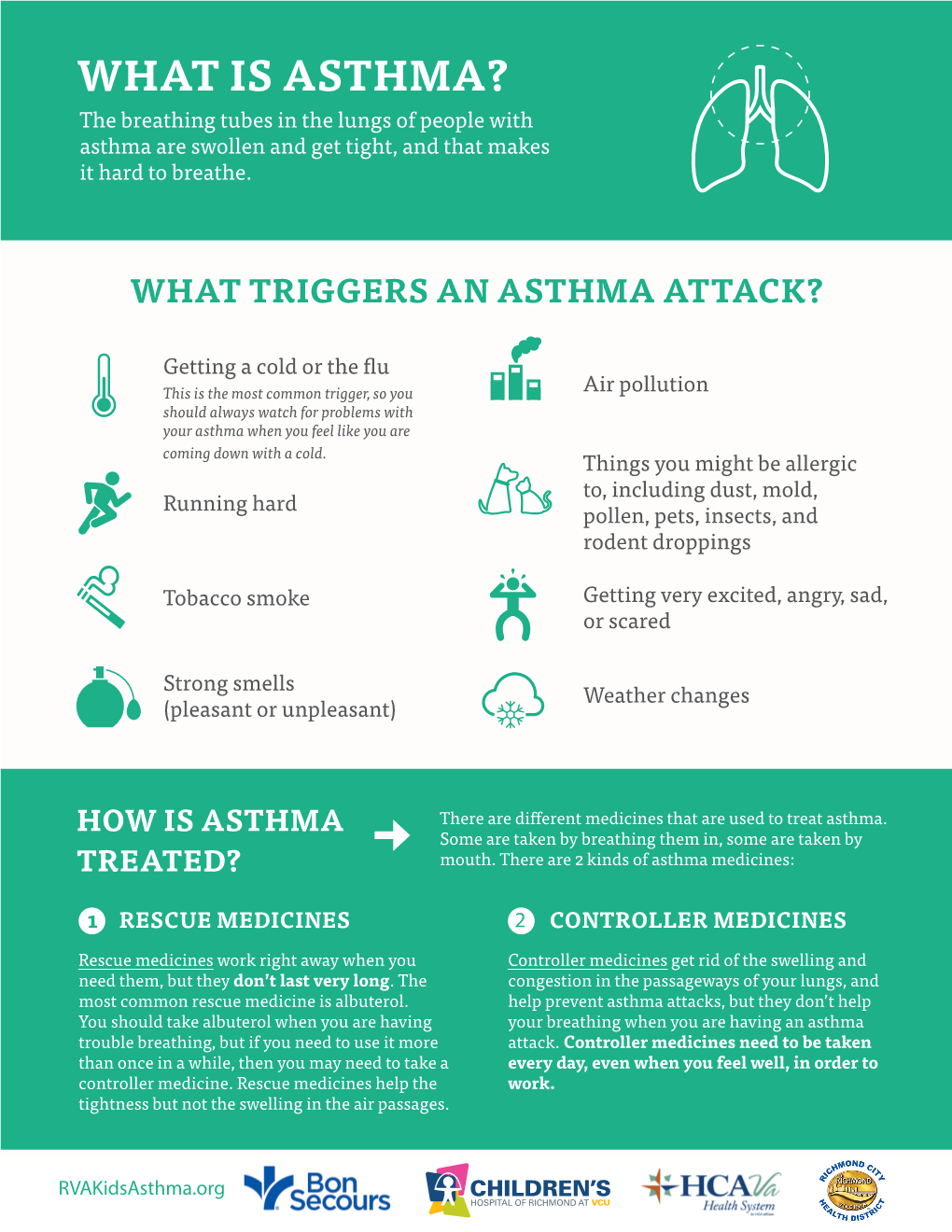 WHAT IS ASTHMA? the Breathing Tubes in the Lungs of People with Asthma Are Swollen and Get Tight, and That Makes It Hard to Breathe