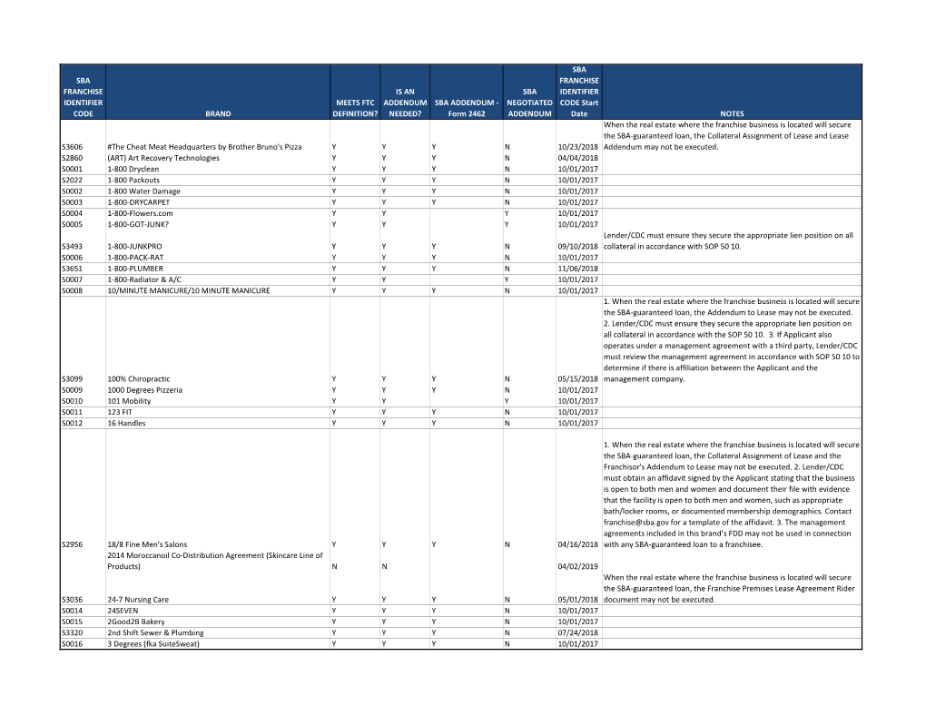 Sba Addendum