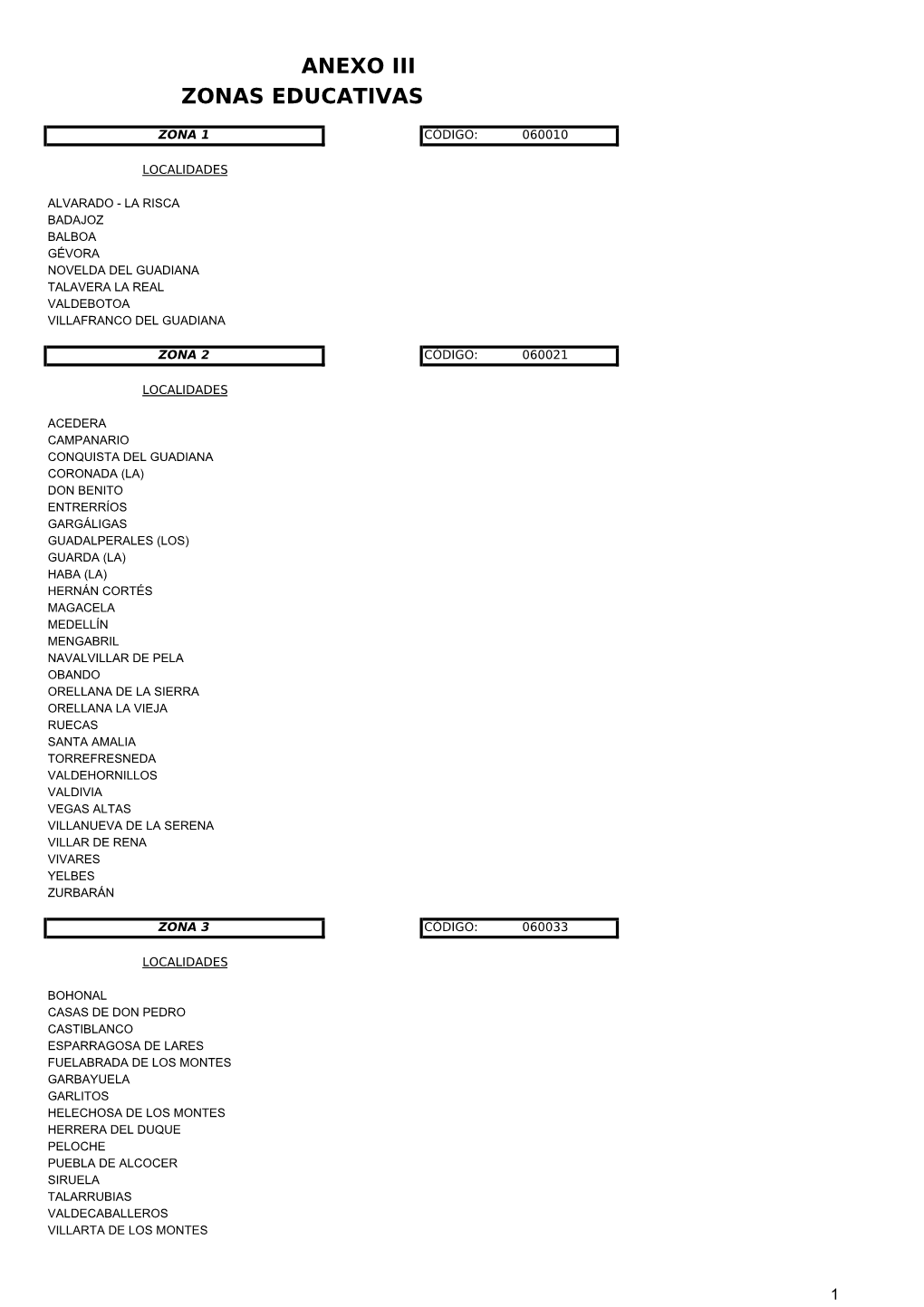 Anexo Iii Zonas Educativas