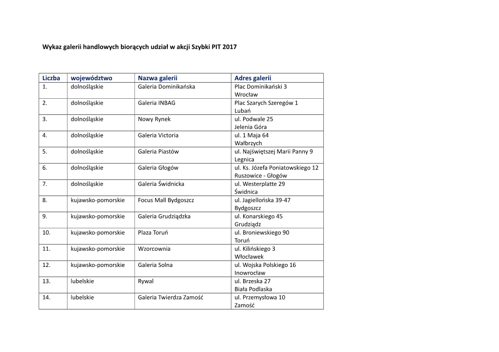 Wykaz Galerii Handlowych Biorących Udział W Akcji Szybki PIT 2017 Liczba Województwo Nazwa Galerii Adres Galerii