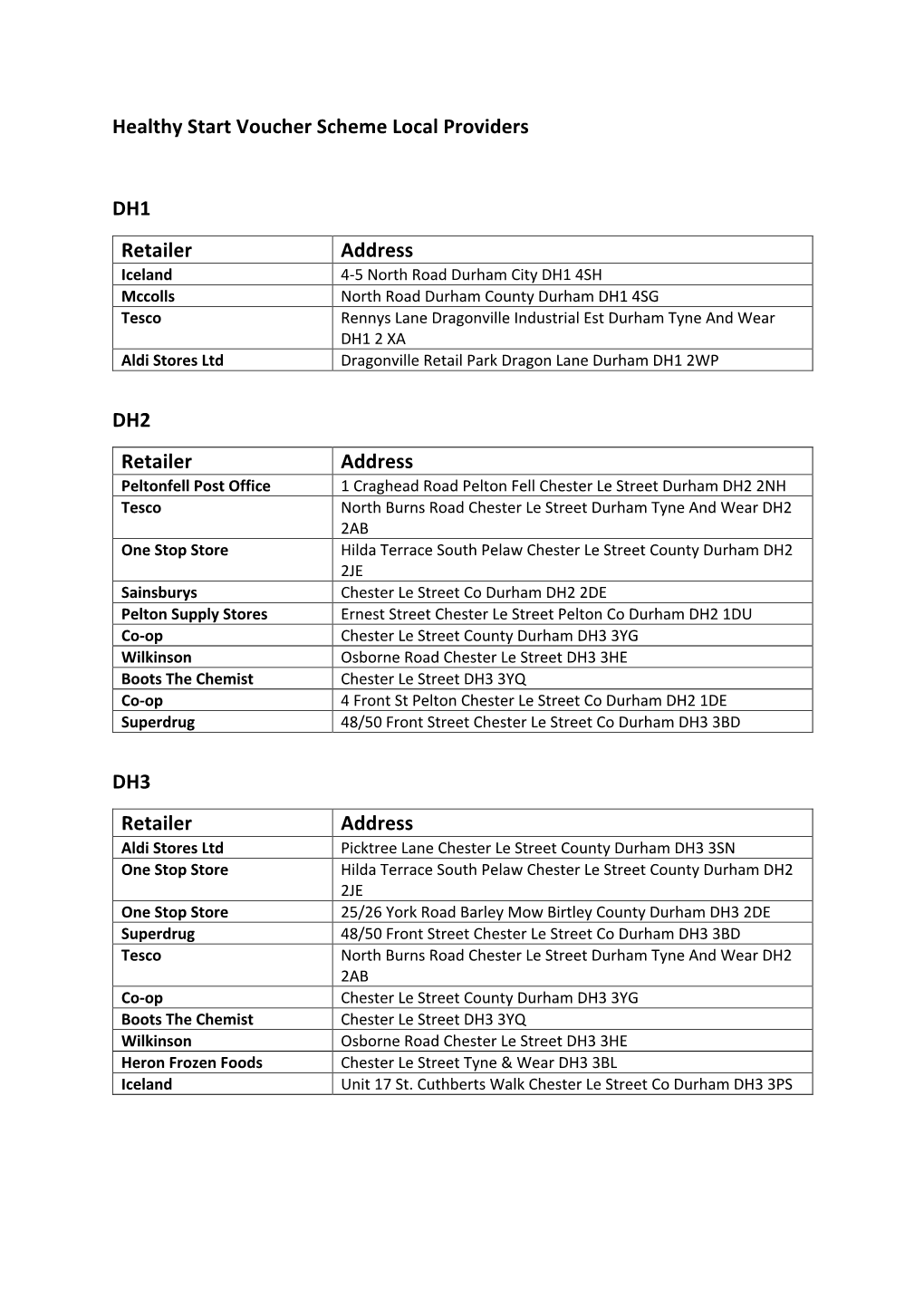 Healthy Start Voucher Scheme Local Providers DH1 Retailer Address