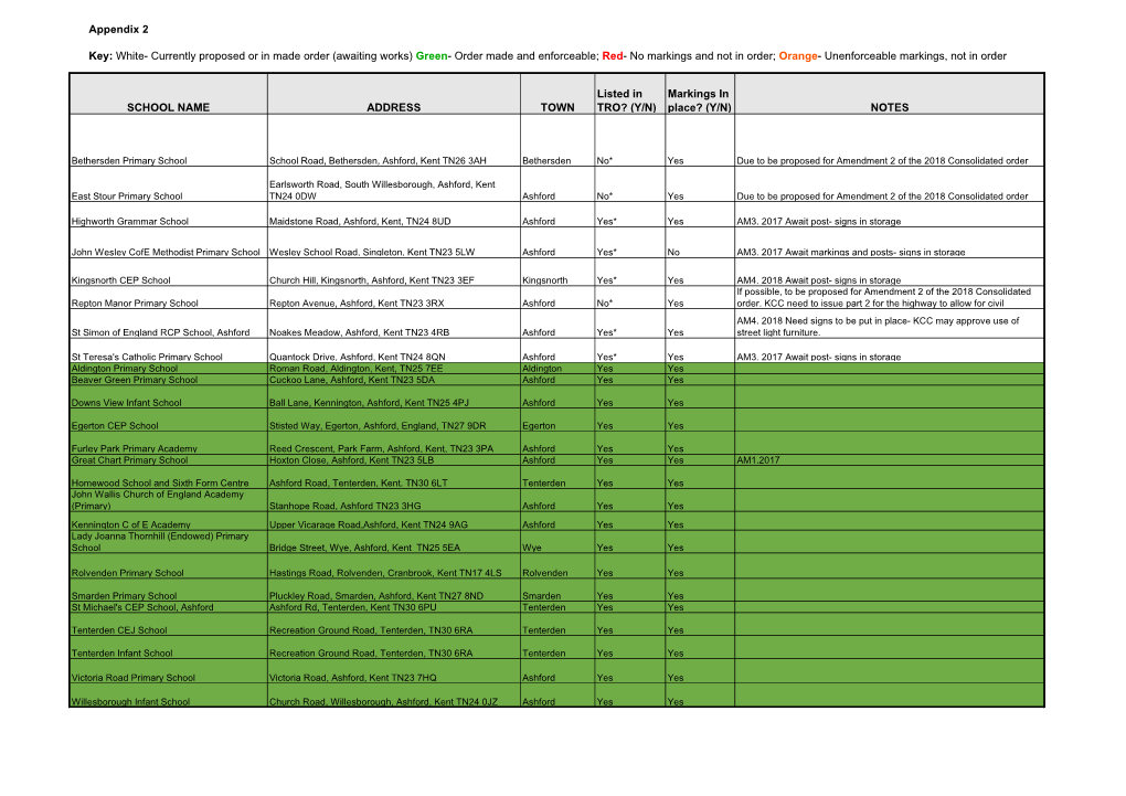 NOTES Appendix 2