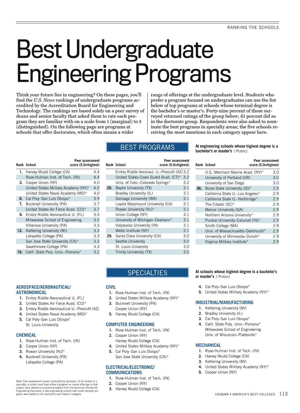 Best Undergraduate Engineering Programs