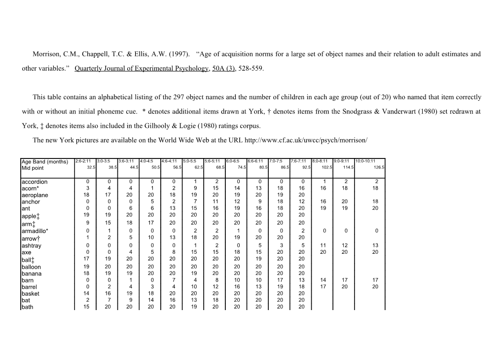 Morrison, C.M., Chappell, T.C. & Ellis, A.W. (1997). Age of Acquisition Norms for a Large