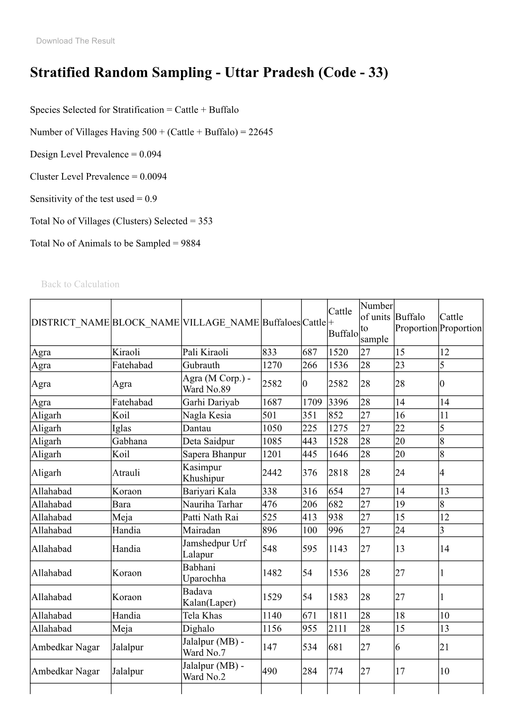 Stratified Random Sampling - Uttar Pradesh (Code - 33)