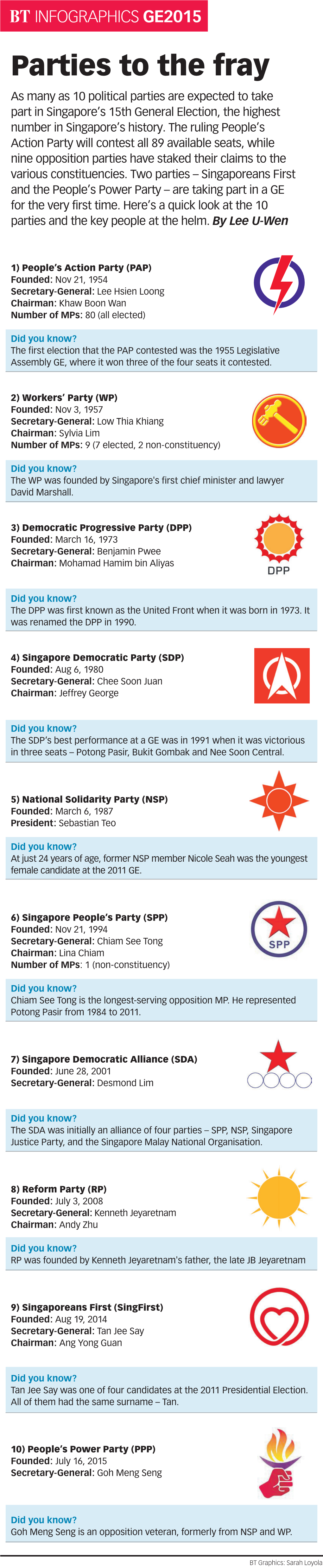 Ge15 Uwgraphic Political Parties