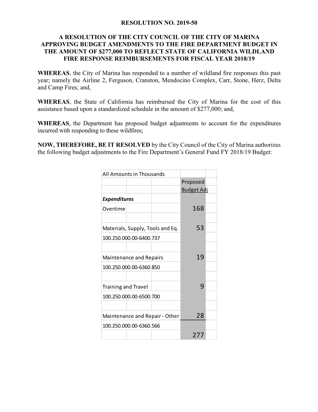 Fire Budget Adjustment Revised