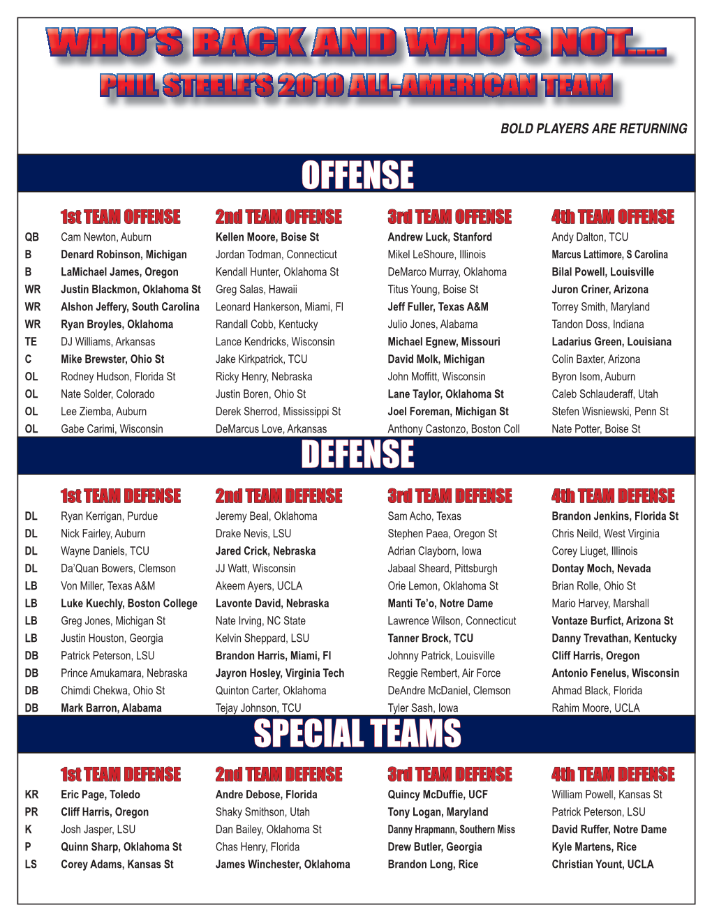 Offense Defense Special Teams