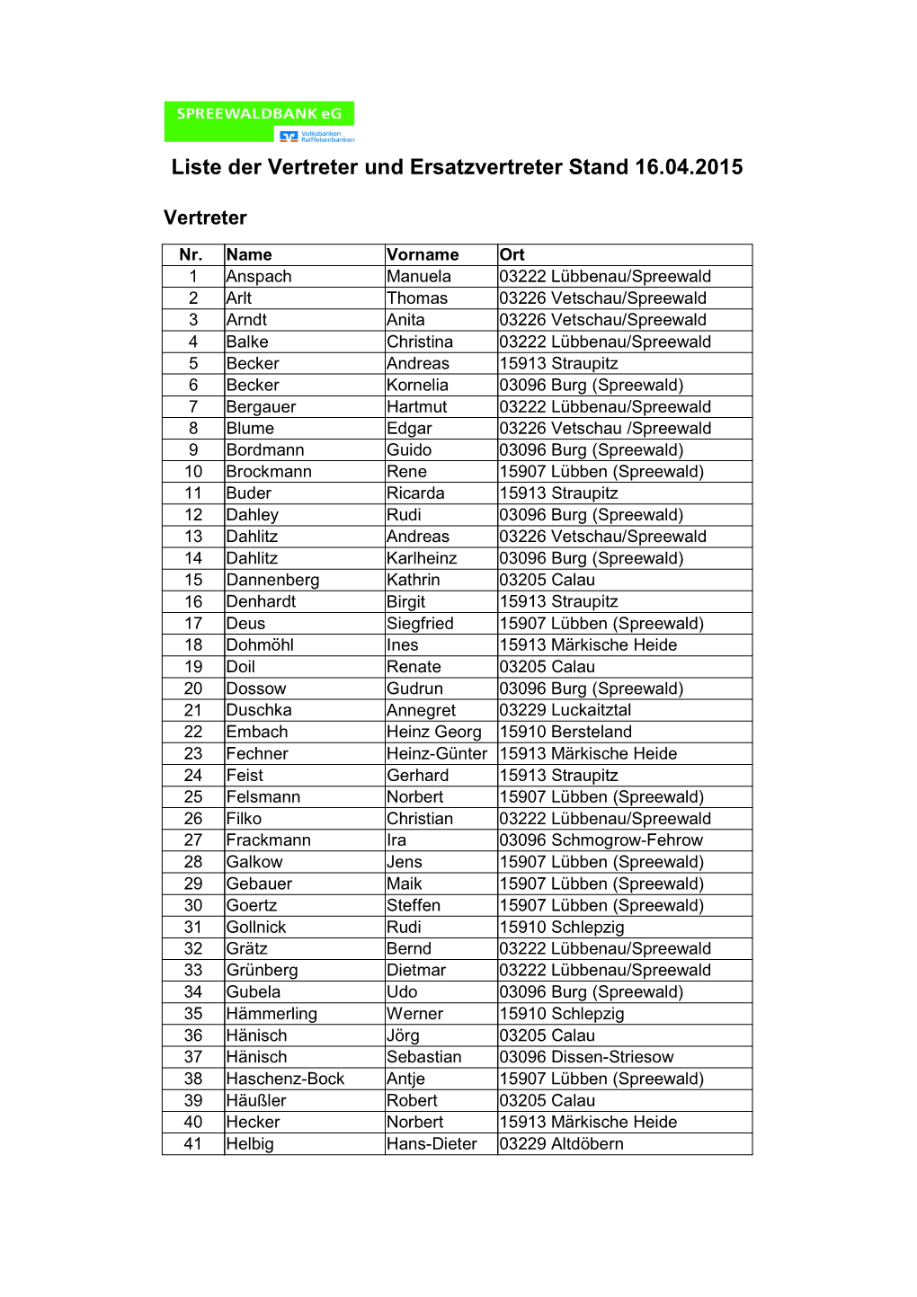 Liste Der Vertreter Und Ersatzvertreter Stand 16.04.2015 Internet