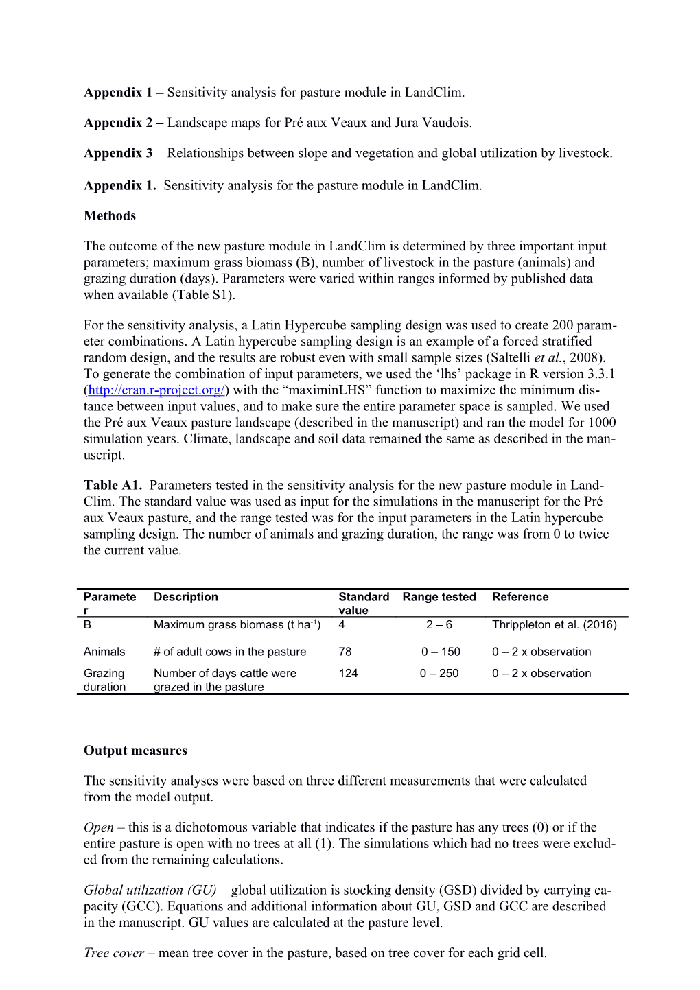 Appendix 1 Sensitivity Analysis for Pasture Module in Landclim