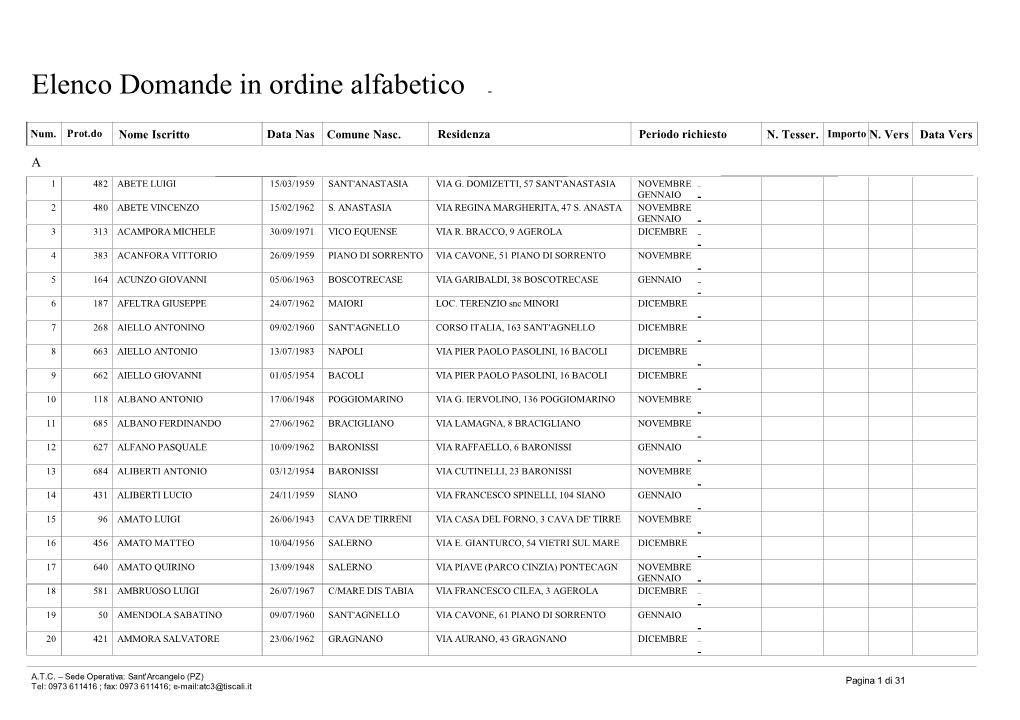 Elenco Alfabetico Domande