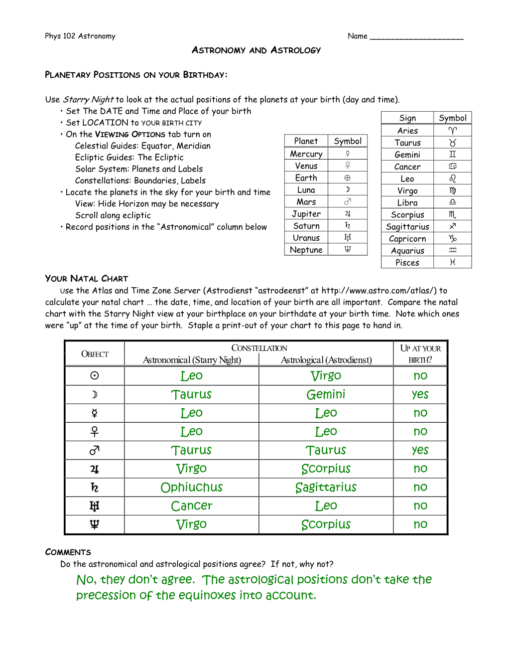 Θ Leo Virgo No Taurus Gemini Yes Leo Leo No Leo Leo No Taurus Taurus Yes Virgo Scorpius No Ophiuchus Sa