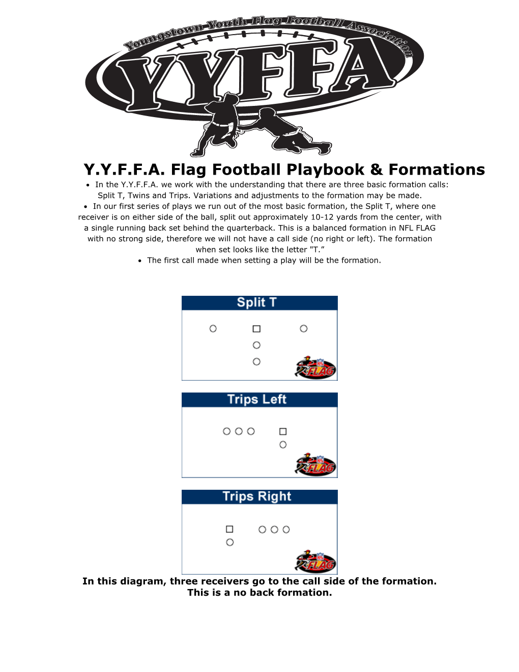 NFL Flag Football Formations