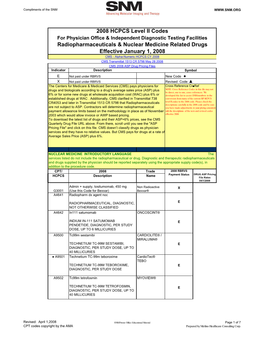 2008 HCPCS Level II Codes