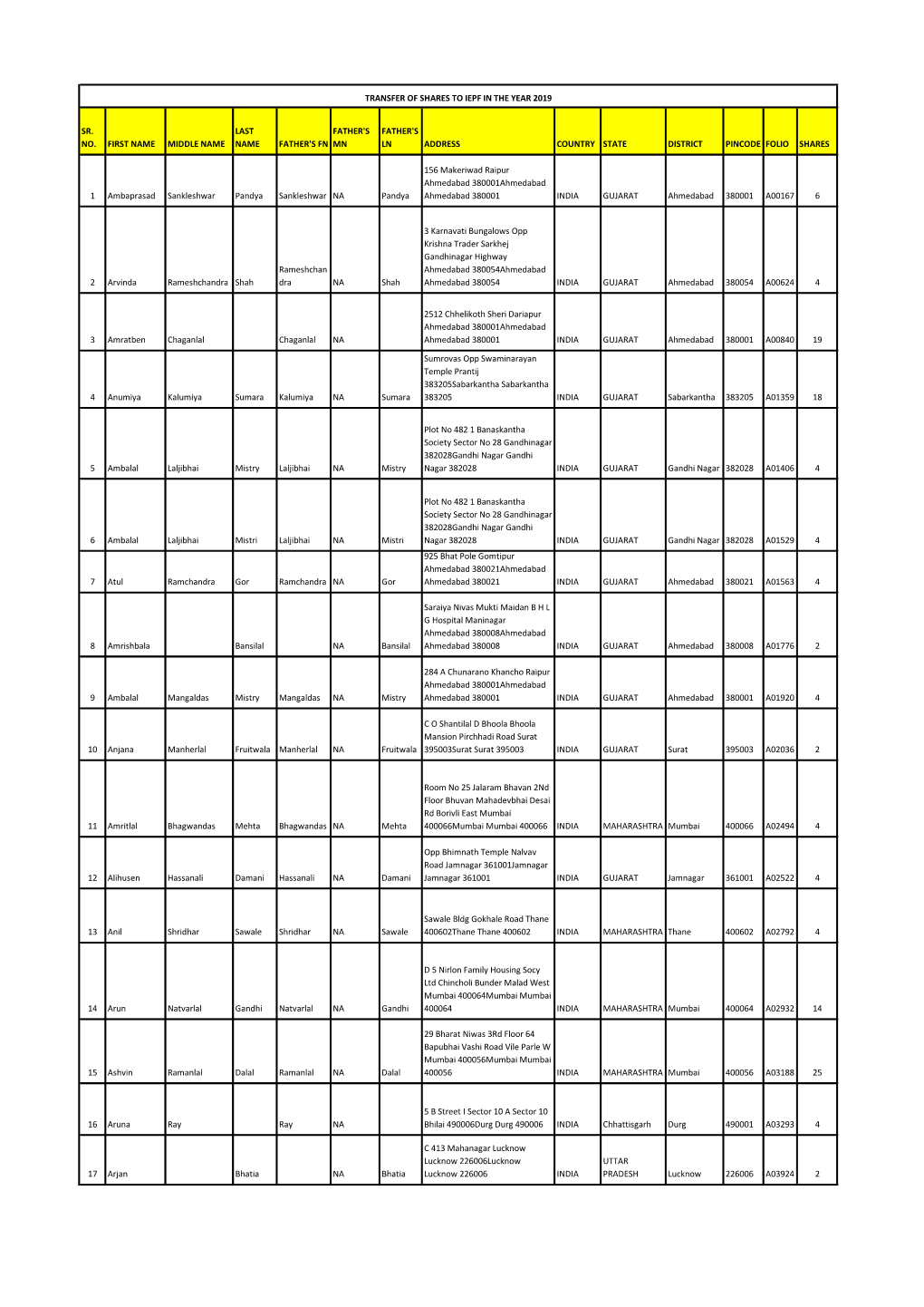 Details of Shareholders Whose Shares Transferred to IEPF