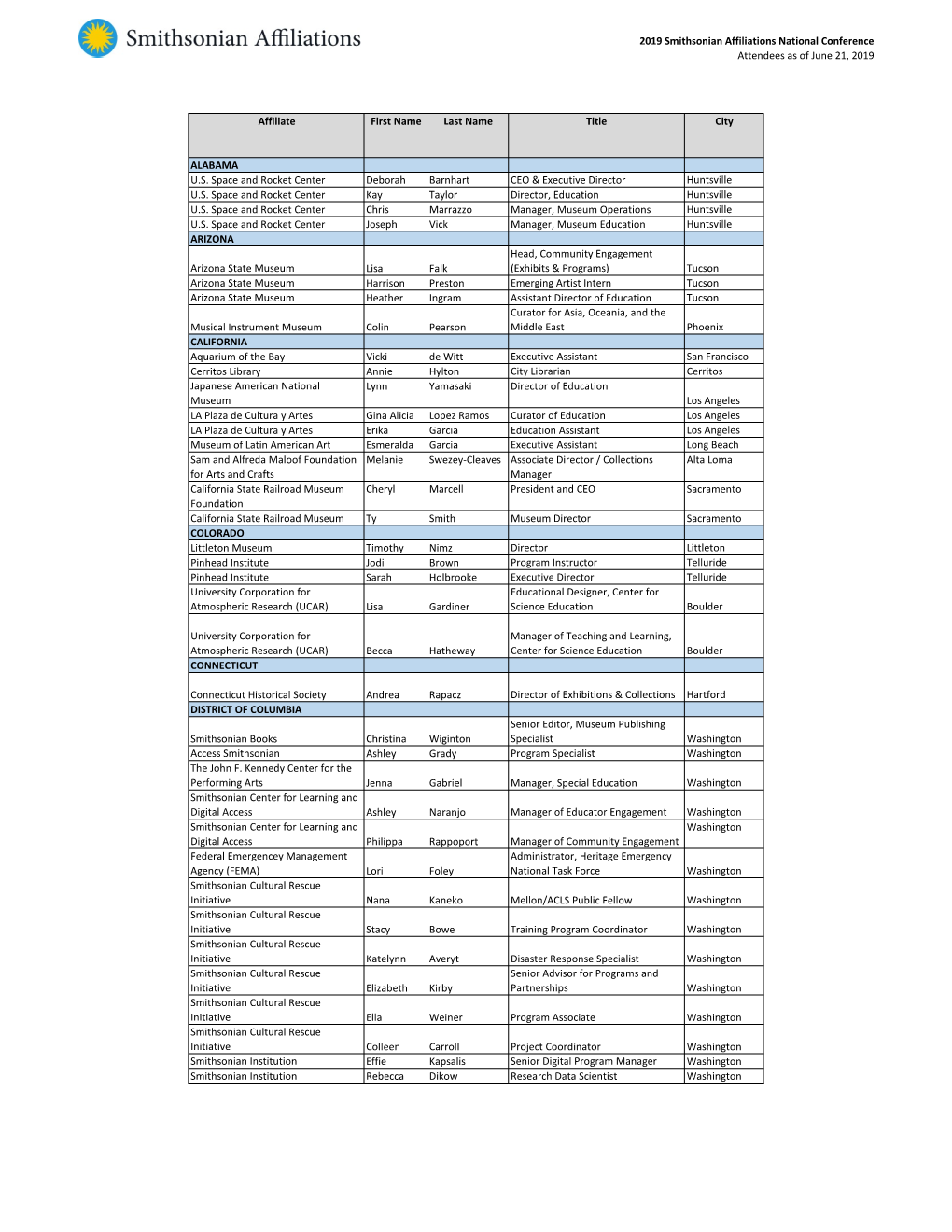 2019 Smithsonian Affiliations National Conference Attendees As of June 21, 2019