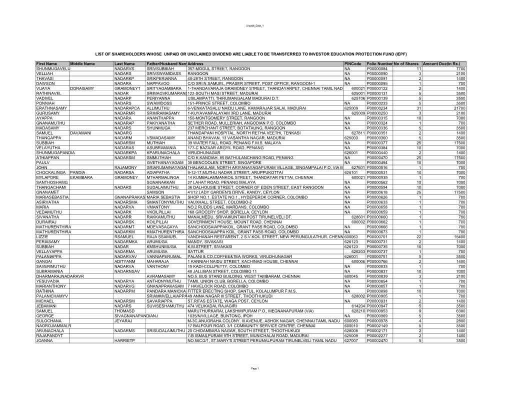 List of Unpaid and Unclaimed Dividend to Be Transferred to IEPF Authority.XLS