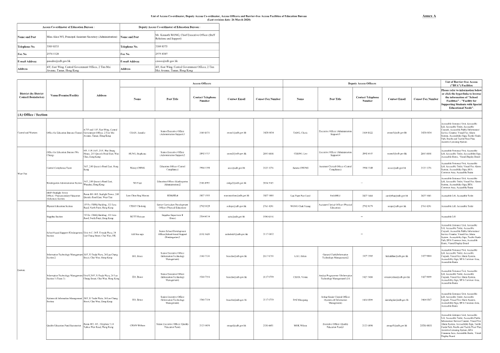 (A) Office / Section Annex A