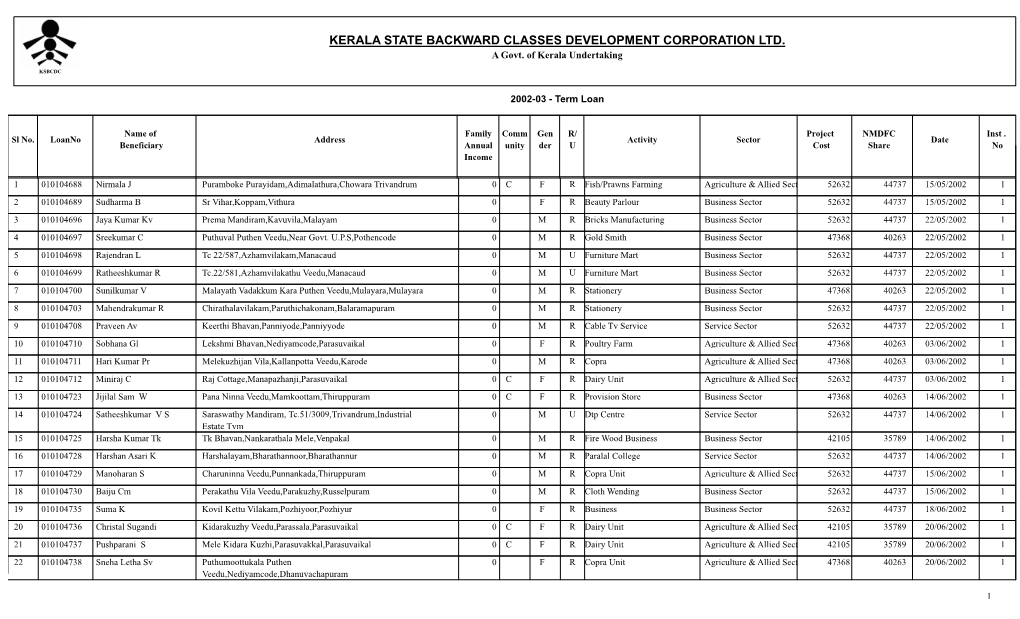 2002-03 - Term Loan