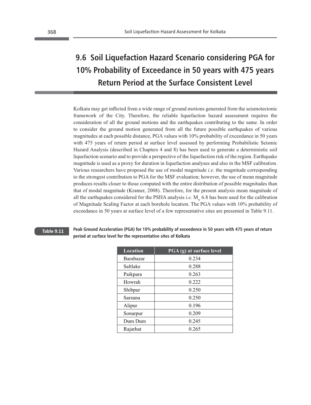 9.6 Soil Liquefaction Hazard Scenario Considering PGA for 10% Probability of Exceedance in 50 Years with 475 Years Return Period at the Surface Consistent Level