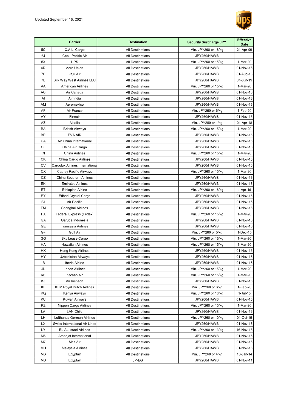 Japan Export Air Freight Security Surcharge