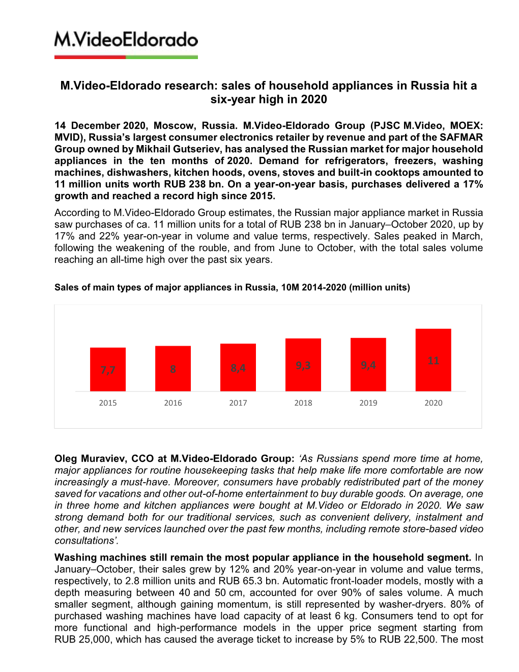 Sales of Household Appliances in Russia Hit a Six-Year High in 2020 7