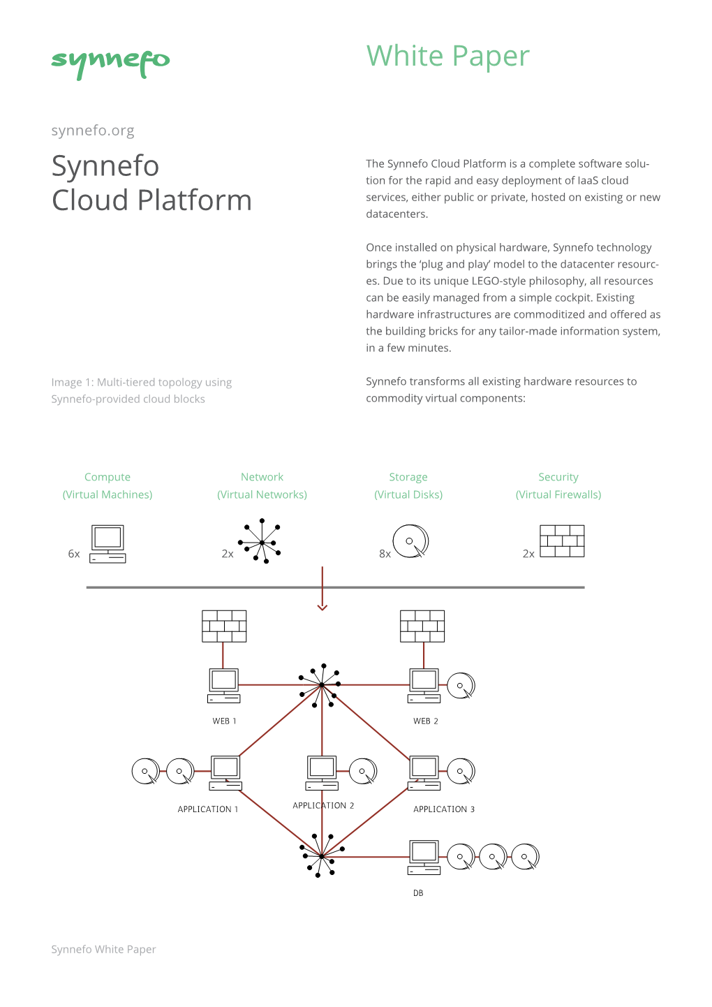 White Paper Synnefo Cloud Platform