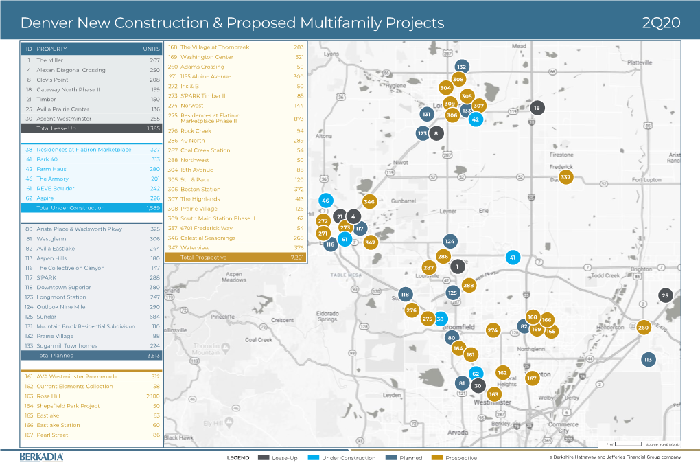 Denver New Construction & Proposed Multifamily Projects 2Q20