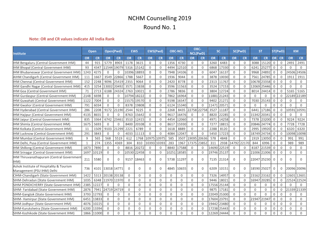 NCHM Counselling 2019 Round No. 1