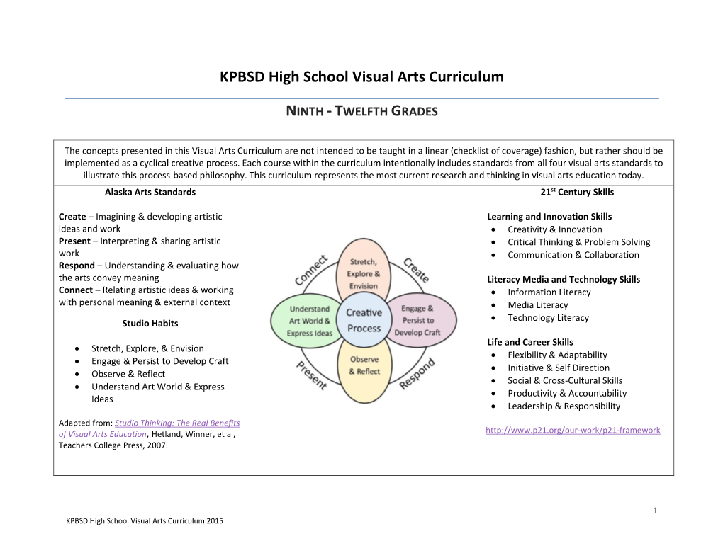 KPBSD High School Visual Arts Curriculum