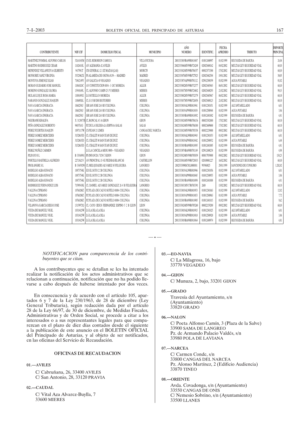 NOTIFICACION Para Comparecencia De Los Contri- Buyentes Que Se Citan