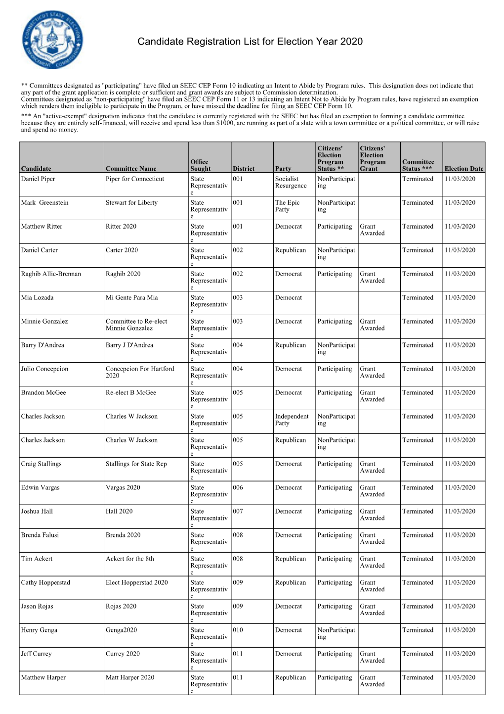 Candidate Registration List for Election Year 2020