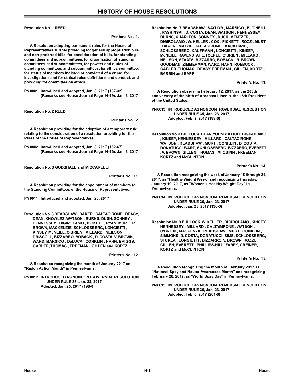 History of House Resolutions