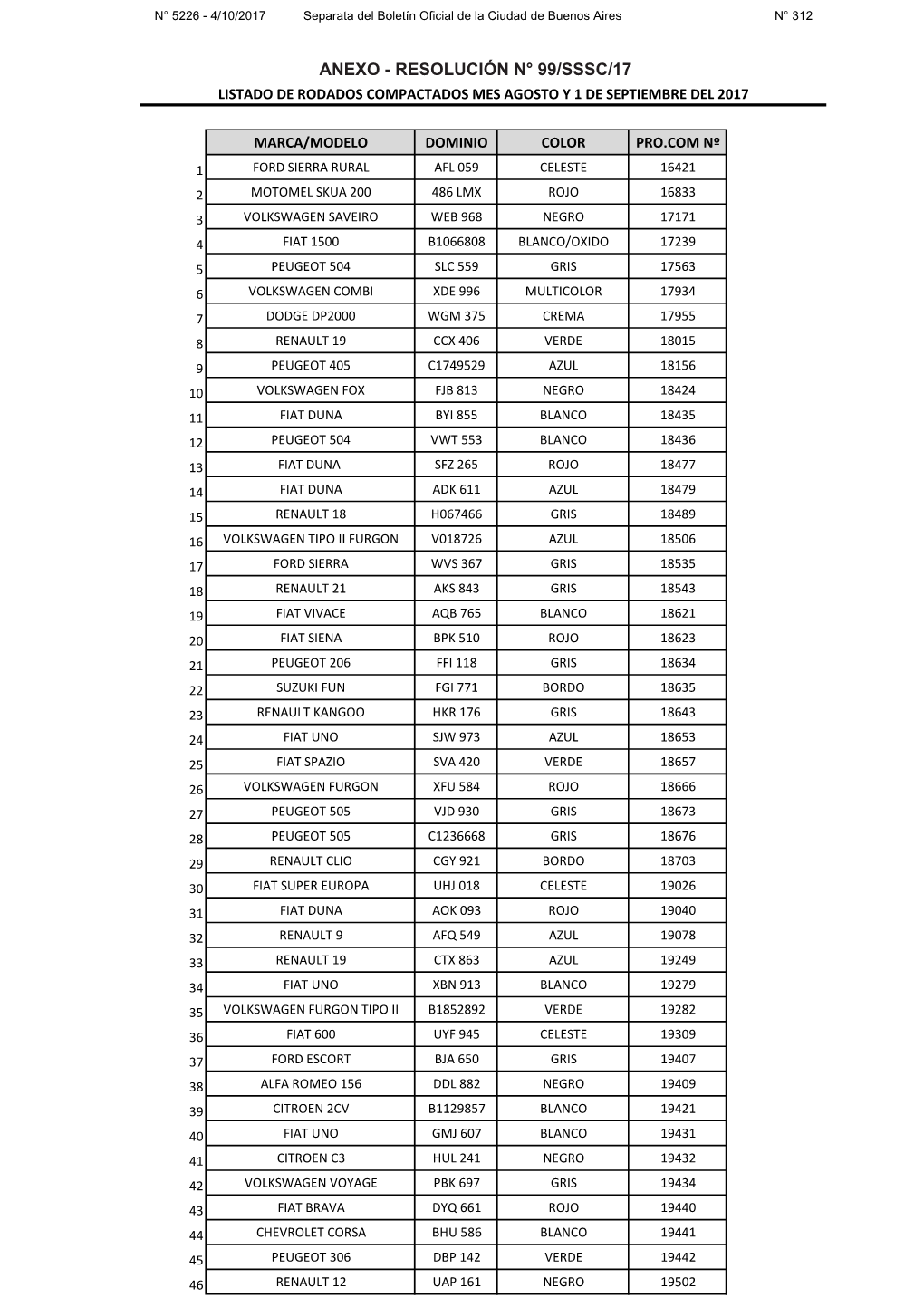 Anexo - Resolución N° 99/Sssc/17 Listado De Rodados Compactados Mes Agosto Y 1 De Septiembre Del 2017