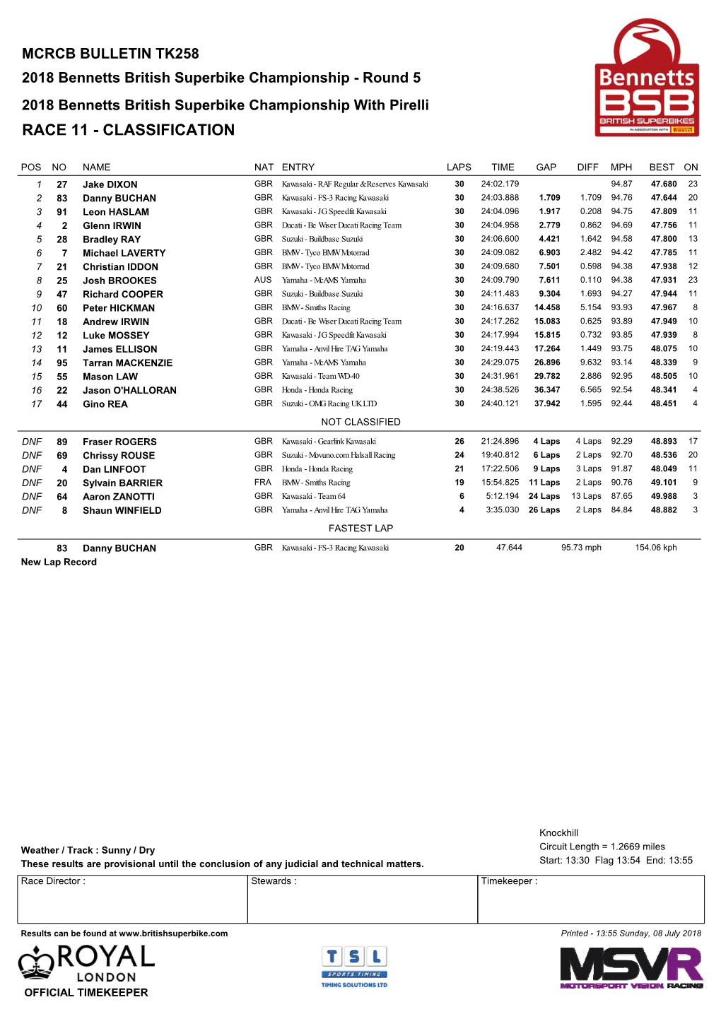 Race 11 - Classification