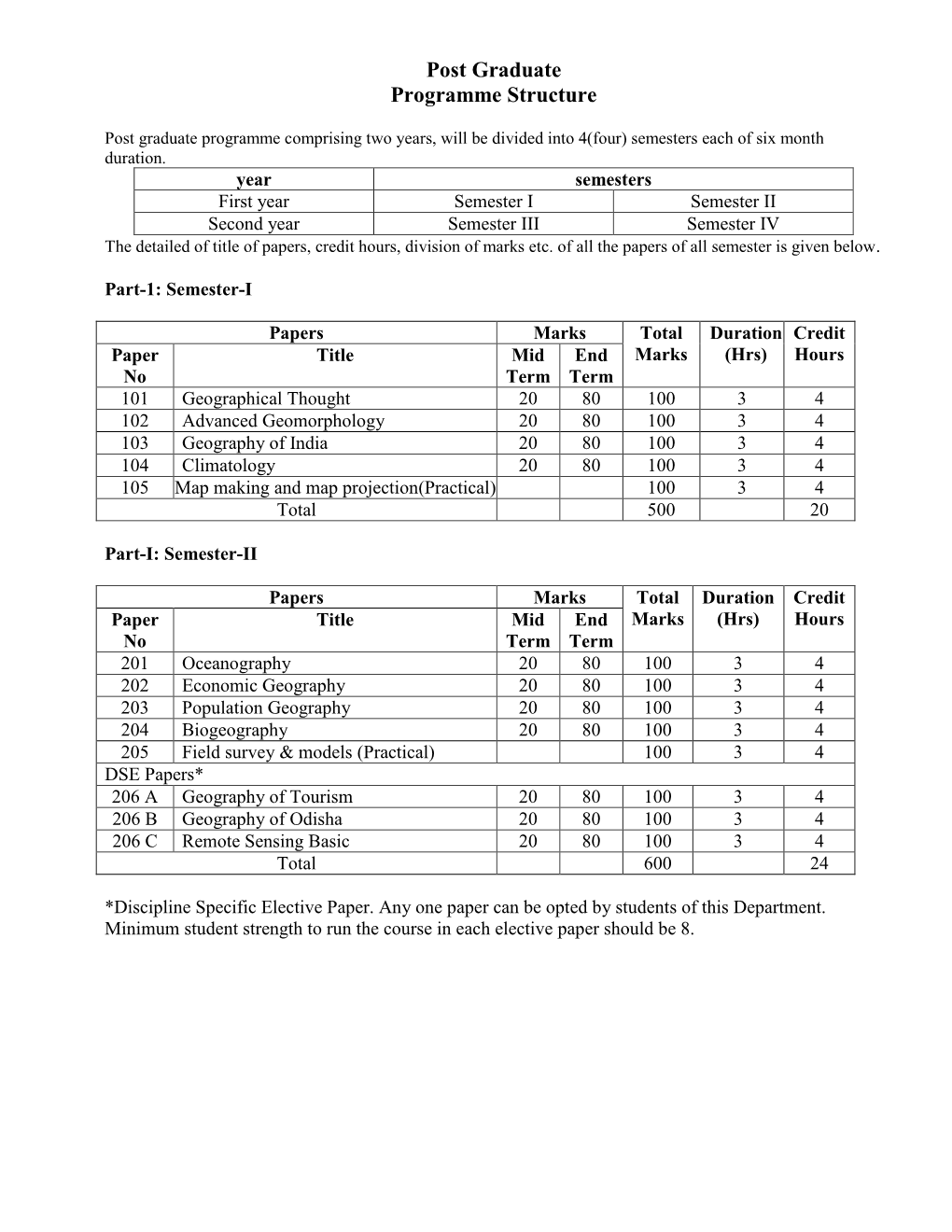 Geography of India 20 80 100 3 4 104 Climatology 20 80 100 3 4 105 Map Making and Map Projection(Practical) 100 3 4 Total 500 20