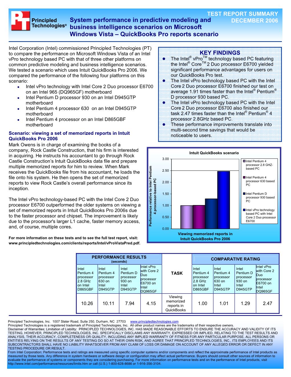 System Performance in Predictive Modeling and Business Intelligence