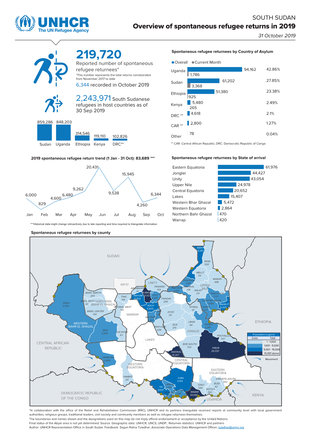 Overview of Spontaneous Refugee Returns in 2019