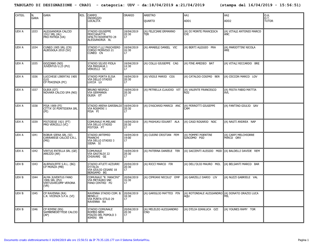 TABULATO DI DESIGNAZIONE - CRA01 - Categoria: UDV - Da:18/04/2019 A:21/04/2019 (Stampa Del 16/04/2019 - 15:56:51)