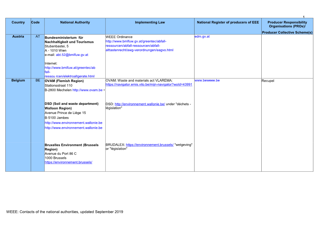 1 WEEE: Contacts of the National Authorities, Updated September 2019