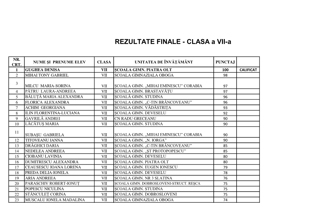 REZULTATE FINALE - CLASA a VII-A