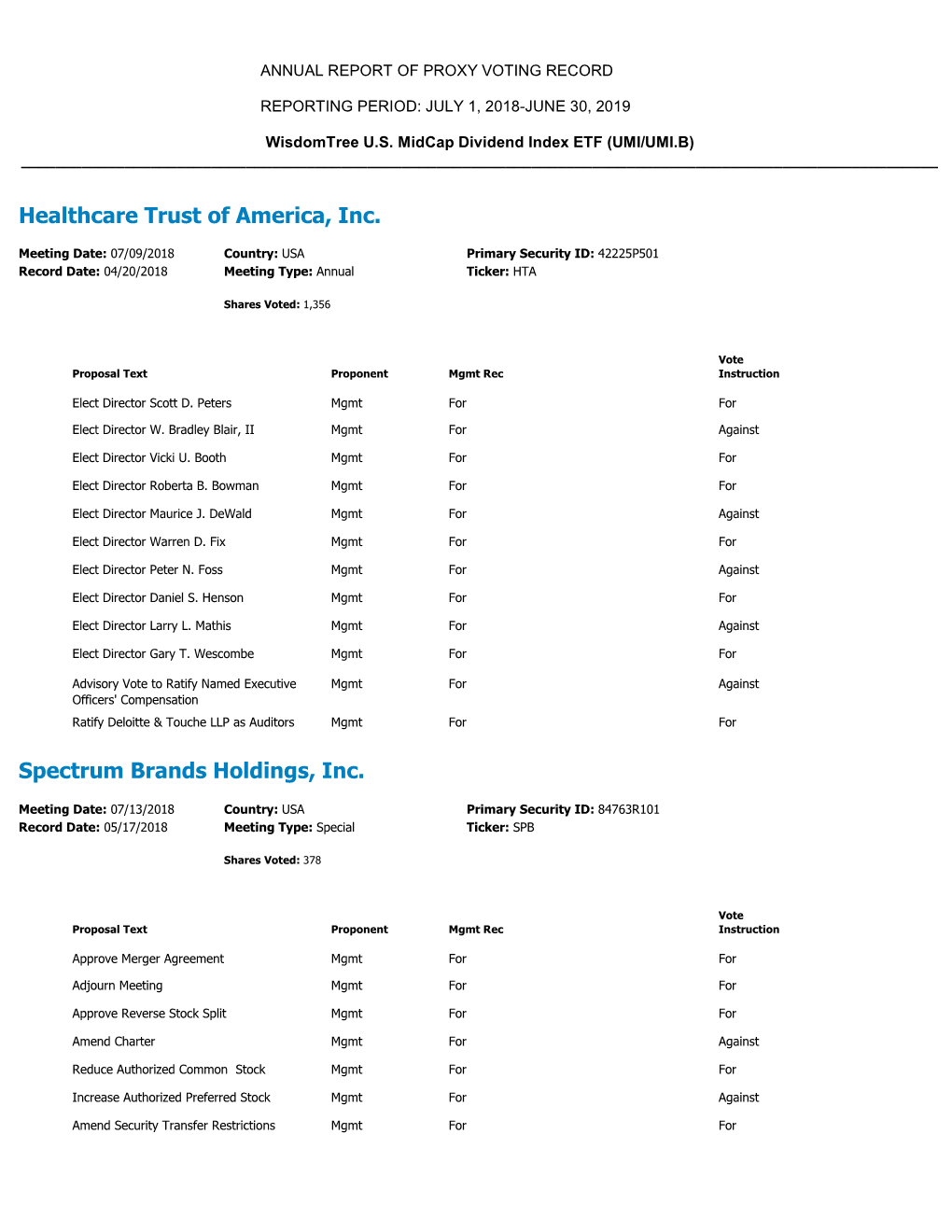 Healthcare Trust of America, Inc. Spectrum Brands Holdings, Inc