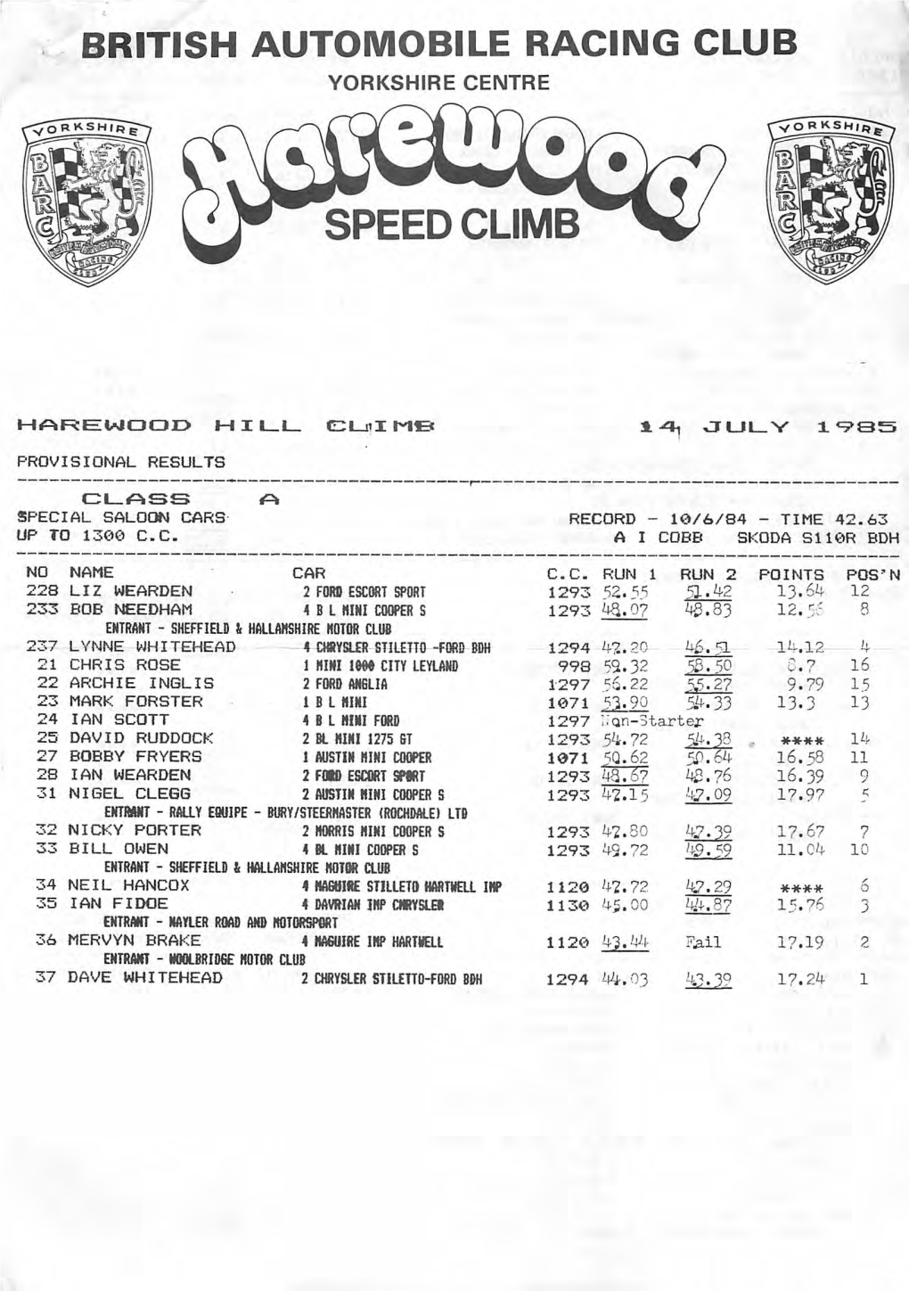 Results 1985 14Th July